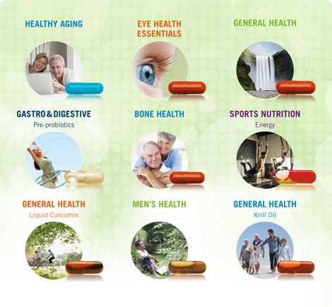 Product Concepts for Finished Dosage Nutritional Products