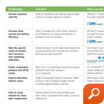 Probiotics challenges