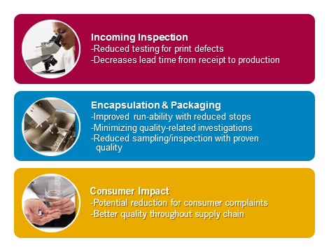 Coni-Snap Sigma Series capsules - Improvement from Incoming Inspection to Consumer
