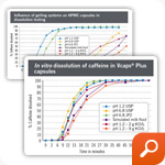 Gelling System vs Vcaps Plus